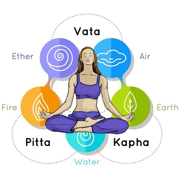 Prakriti Determination